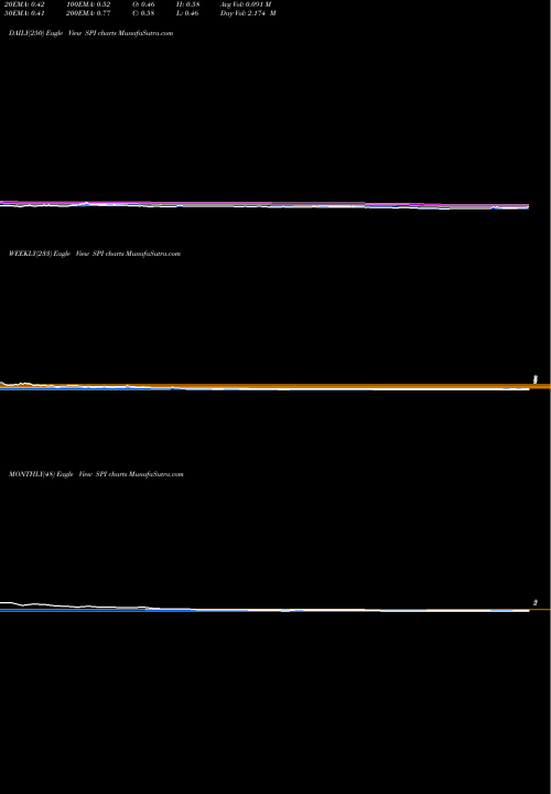 Trend of Spi Energy SPI TrendLines SPI Energy Co., Ltd. SPI share USA Stock Exchange 