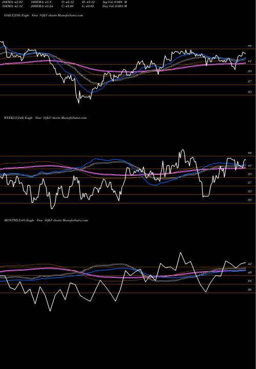 Trend of Legg Mason SQLV TrendLines Legg Mason Small-Cap Quality Value ETF SQLV share USA Stock Exchange 