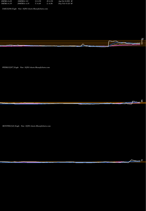 Trend of Sequans Communications SQNS TrendLines Sequans Communications S.A. SQNS share USA Stock Exchange 