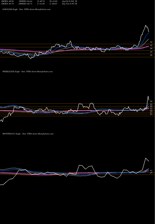 Trend of S T STBA TrendLines S&T Bancorp, Inc. STBA share USA Stock Exchange 