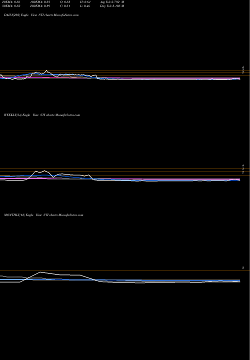 Trend of Suntrust Banks STI TrendLines SunTrust Banks, Inc. STI share USA Stock Exchange 