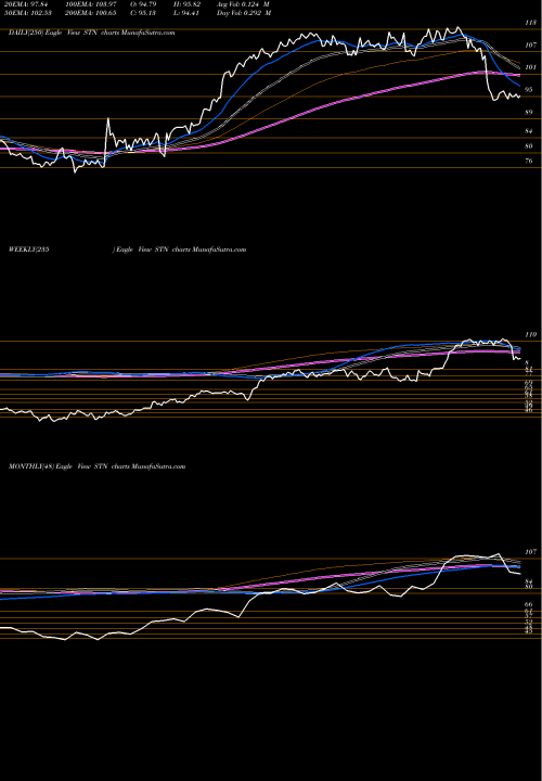 Trend of Stantec Inc STN TrendLines Stantec Inc STN share USA Stock Exchange 
