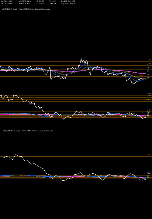 Trend of Skyworks Solutions SWKS TrendLines Skyworks Solutions, Inc. SWKS share USA Stock Exchange 