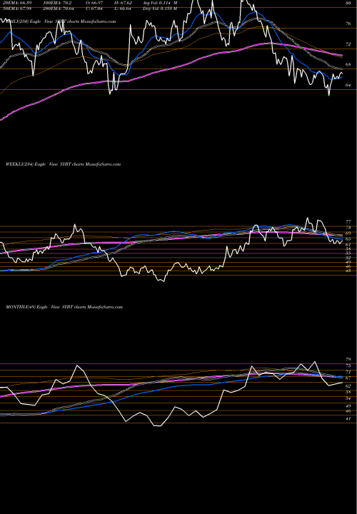 Trend of Stock Yards SYBT TrendLines Stock Yards Bancorp, Inc. SYBT share USA Stock Exchange 