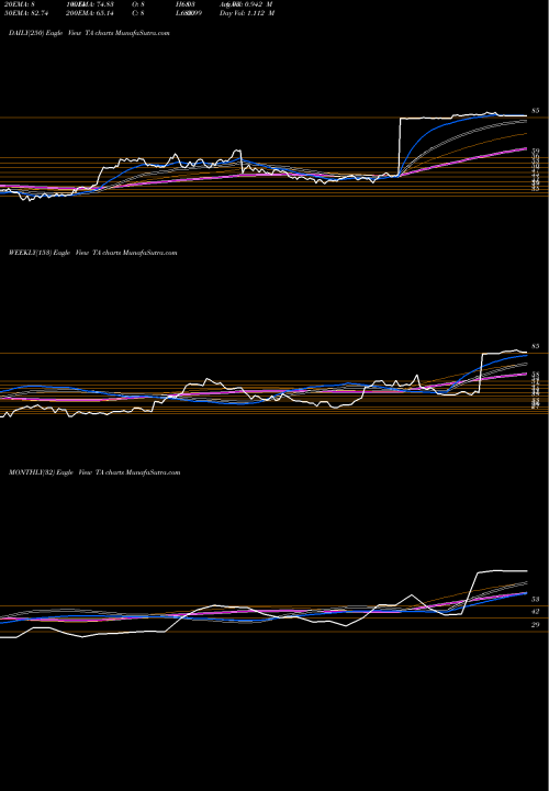 Trend of Travelcenters America TA TrendLines TravelCenters Of America LLC TA share USA Stock Exchange 