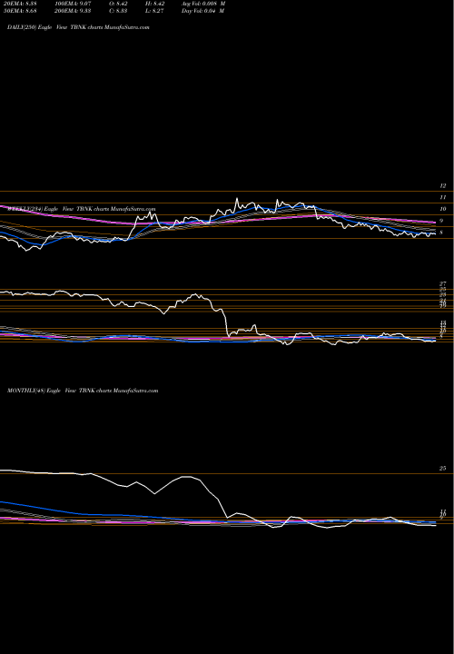 Trend of Territorial Bancorp TBNK TrendLines Territorial Bancorp Inc. TBNK share USA Stock Exchange 