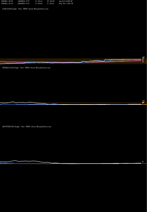 Trend of Tabula Rasa TRHC TrendLines Tabula Rasa HealthCare, Inc. TRHC share USA Stock Exchange 