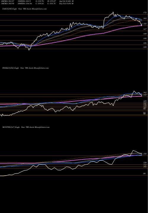 Trend of Thomson Reuters TRI TrendLines Thomson Reuters Corp TRI share USA Stock Exchange 
