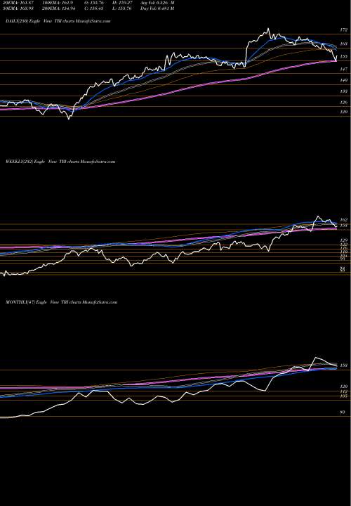 Trend of Thomson Reuters TRI TrendLines Thomson Reuters Corp TRI share USA Stock Exchange 