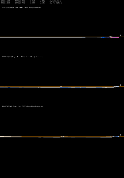 Trend of Trevena Inc TRVN TrendLines Trevena, Inc. TRVN share USA Stock Exchange 