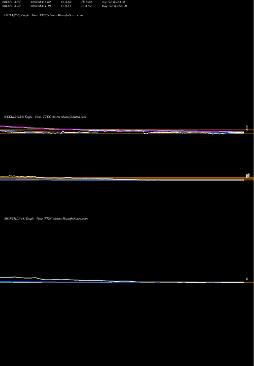 Trend of Ttec Holdings TTEC TrendLines TTEC Holdings, Inc. TTEC share USA Stock Exchange 