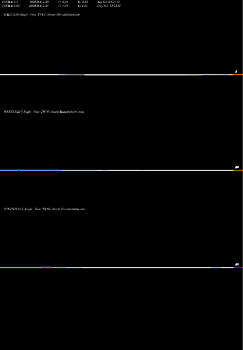 Trend of 2u Inc TWOU TrendLines 2U, Inc. TWOU share USA Stock Exchange 