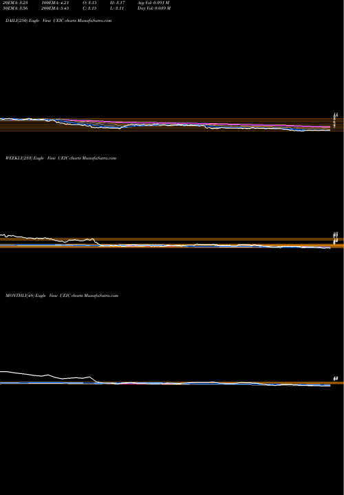 Trend of Universal Electronics UEIC TrendLines Universal Electronics Inc. UEIC share USA Stock Exchange 