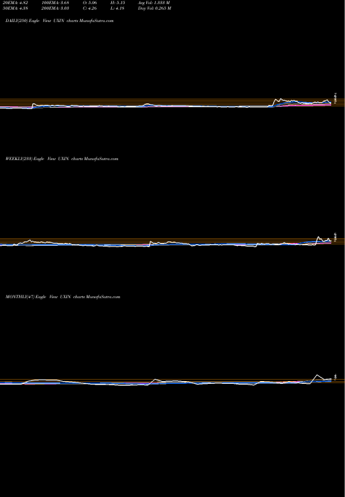 Trend of Uxin UXIN TrendLines Uxin Limited UXIN share USA Stock Exchange 