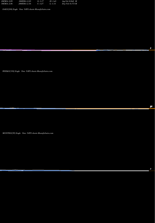 Trend of Vapotherm Inc VAPO TrendLines Vapotherm, Inc. VAPO share USA Stock Exchange 