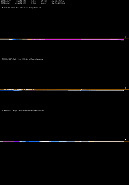 Trend of Vbi Vaccines VBIV TrendLines VBI Vaccines, Inc. VBIV share USA Stock Exchange 