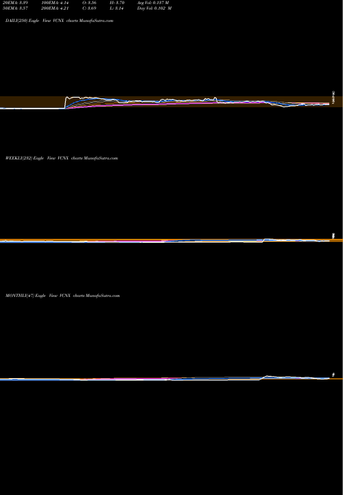 Trend of Vaccinex Inc VCNX TrendLines Vaccinex, Inc. VCNX share USA Stock Exchange 
