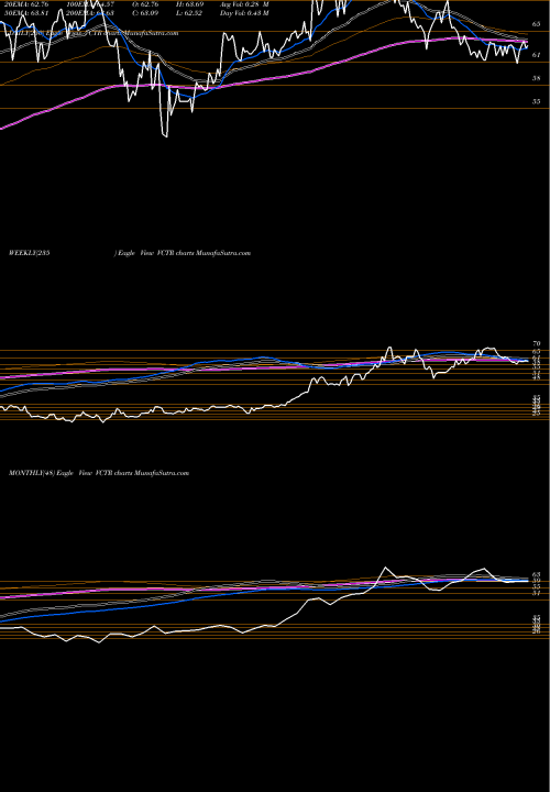 Trend of Victory Capital VCTR TrendLines Victory Capital Holdings, Inc. VCTR share USA Stock Exchange 