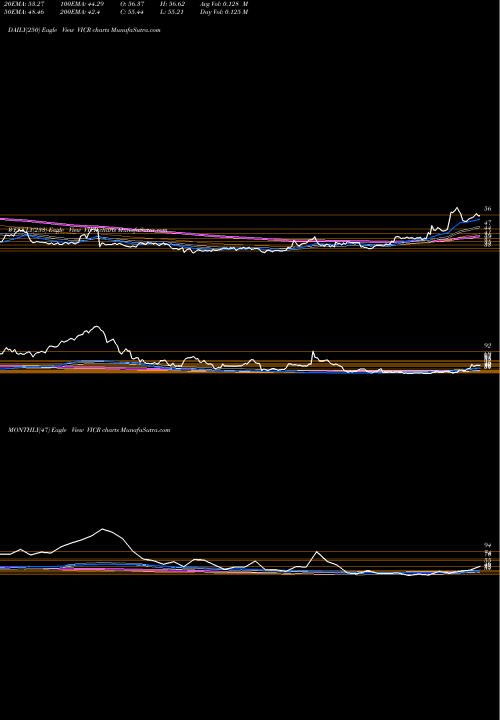 Trend of Vicor Corporation VICR TrendLines Vicor Corporation VICR share USA Stock Exchange 