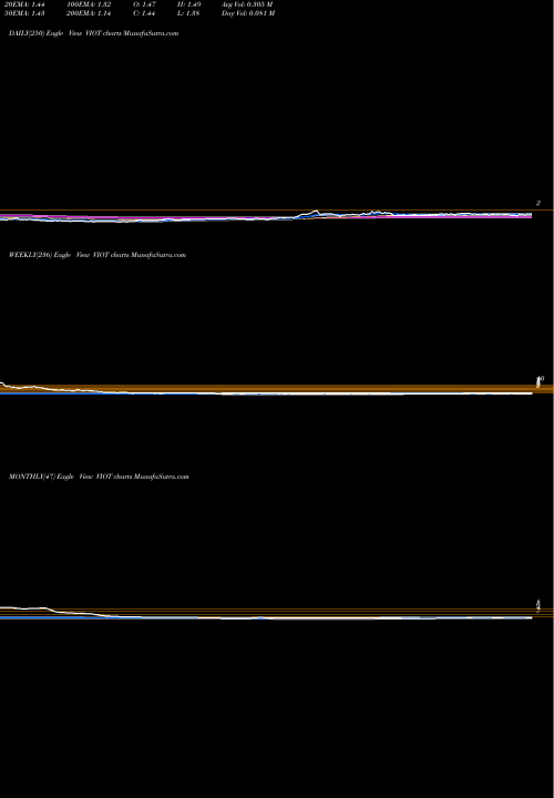 Trend of Viomi Technology VIOT TrendLines Viomi Technology Co., Ltd VIOT share USA Stock Exchange 