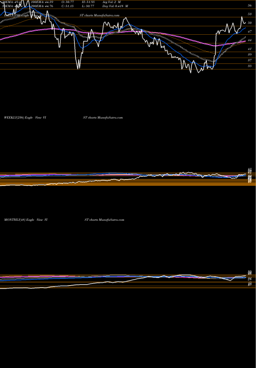 Trend of Visterra Inc VIST TrendLines Visterra, Inc. VIST share USA Stock Exchange 