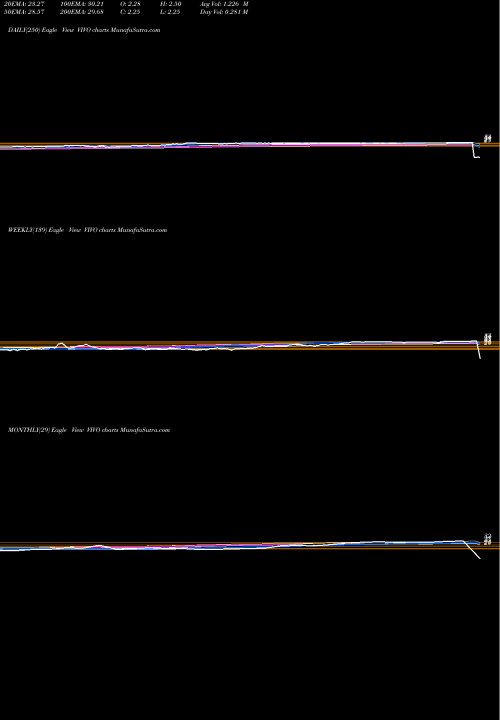 Trend of Meridian Bioscience VIVO TrendLines Meridian Bioscience Inc. VIVO share USA Stock Exchange 