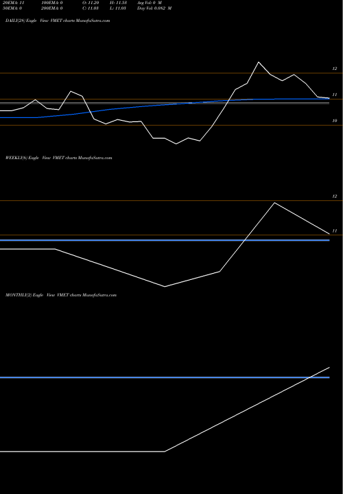 Trend of Viamet Pharmaceuticals VMET TrendLines Viamet Pharmaceuticals Corp. VMET share USA Stock Exchange 