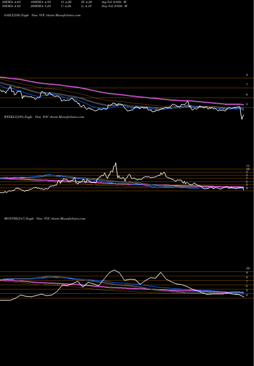 Trend of Voc Energy VOC TrendLines VOC Energy Trust VOC share USA Stock Exchange 