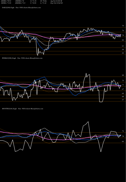 Trend of Voya Financial VOYA TrendLines Voya Financial, Inc. VOYA share USA Stock Exchange 