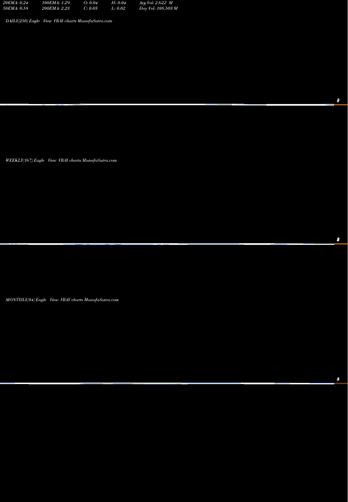 Trend of Viewray Inc VRAY TrendLines ViewRay, Inc. VRAY share USA Stock Exchange 