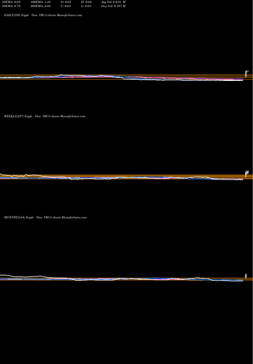 Trend of Verrica Pharmaceuticals VRCA TrendLines Verrica Pharmaceuticals Inc. VRCA share USA Stock Exchange 