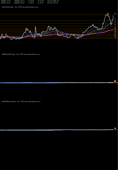 Trend of Vtv Therapeutics VTVT TrendLines VTv Therapeutics Inc. VTVT share USA Stock Exchange 