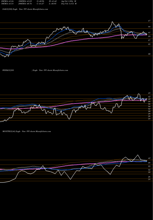 Trend of Valvoline Inc VVV TrendLines Valvoline Inc. VVV share USA Stock Exchange 