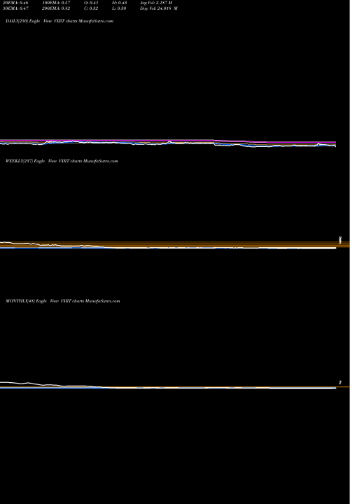 Trend of Vaxart Inc VXRT TrendLines Vaxart, Inc. VXRT share USA Stock Exchange 