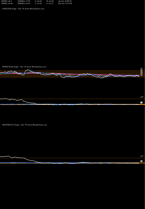 Trend of Wayfair Inc W TrendLines Wayfair Inc. W share USA Stock Exchange 