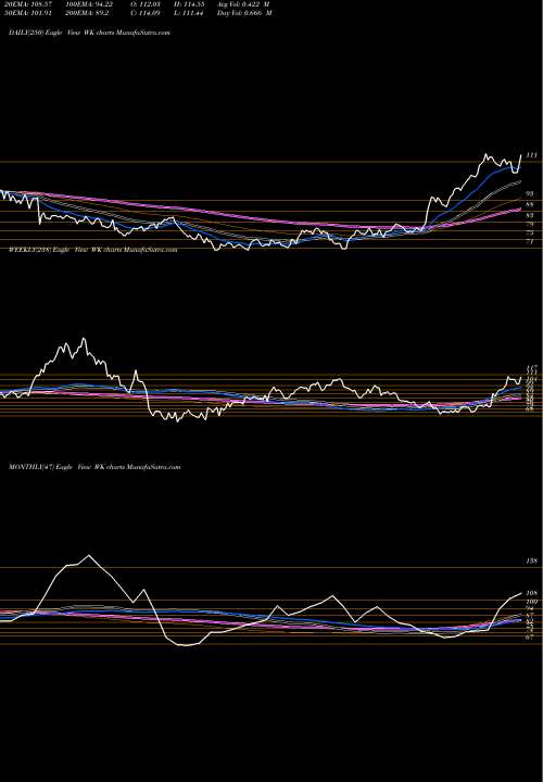 Trend of Workiva Inc WK TrendLines Workiva Inc. WK share USA Stock Exchange 