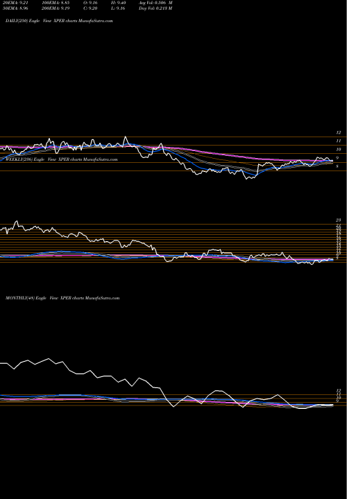 Trend of Xperi Corporation XPER TrendLines Xperi Corporation XPER share USA Stock Exchange 