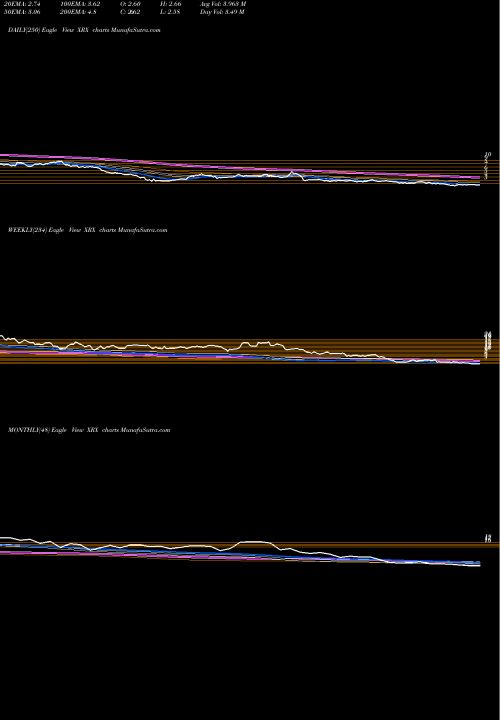 Trend of Xerox Corporation XRX TrendLines Xerox Corporation XRX share USA Stock Exchange 