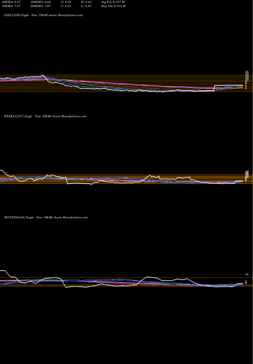 Trend of Y Mabs YMAB TrendLines Y-mAbs Therapeutics, Inc. YMAB share USA Stock Exchange 