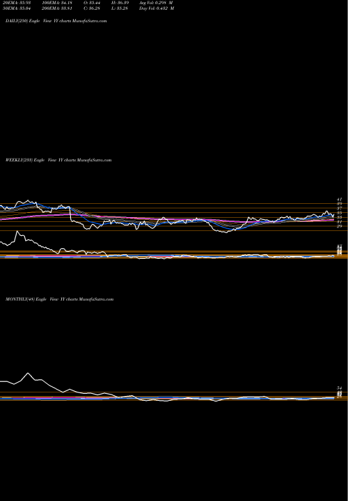 Trend of Yy Inc YY TrendLines YY Inc. YY share USA Stock Exchange 