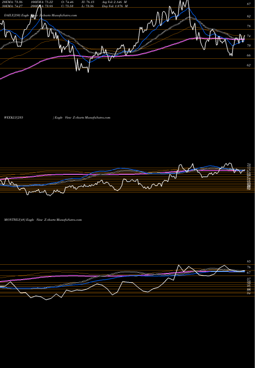 Trend of Zillow Group Z TrendLines Zillow Group, Inc. Z share USA Stock Exchange 