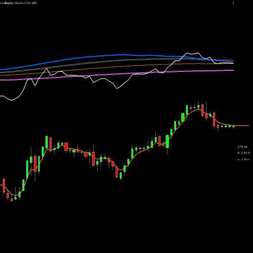 Weekly charts share ABC AmerisourceBergen Corporation (Holding Co) USA Stock exchange 