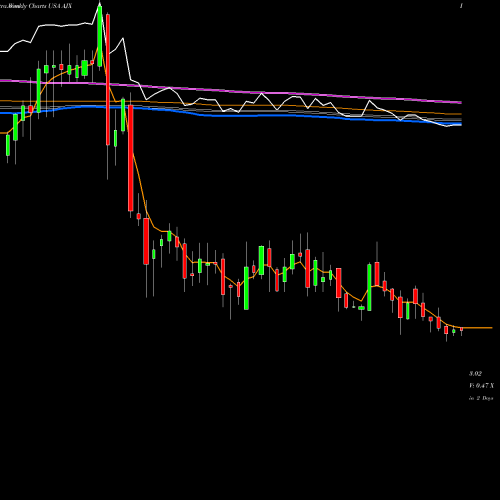 Weekly charts share AJX Great Ajax Corp. USA Stock exchange 