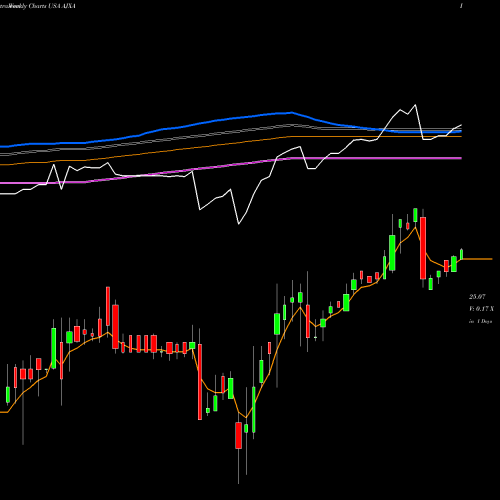 Weekly charts share AJXA Great Ajax Corp. USA Stock exchange 
