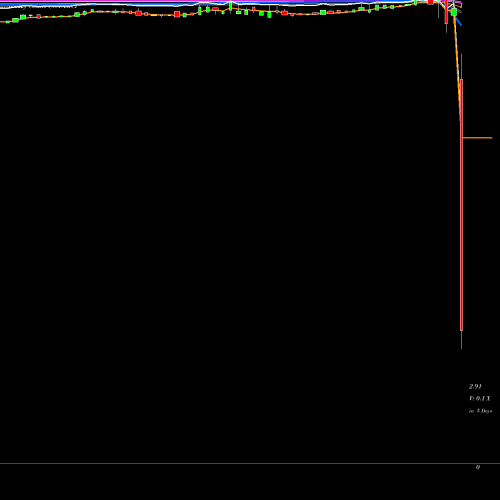 Weekly charts share AMCI AMCI Acquisition Corp. USA Stock exchange 