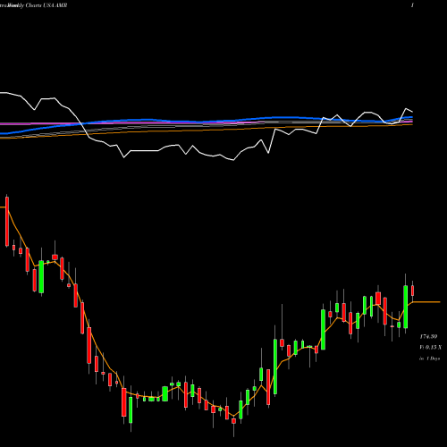 Weekly charts share AMR Alta Mesa Resources, Inc. USA Stock exchange 