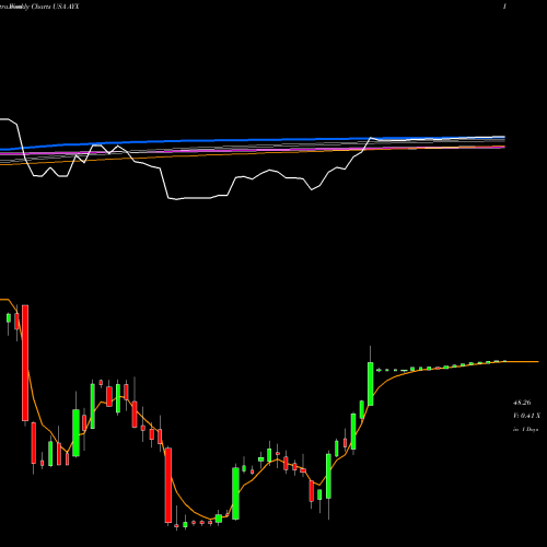 Weekly charts share AYX Alteryx, Inc. USA Stock exchange 