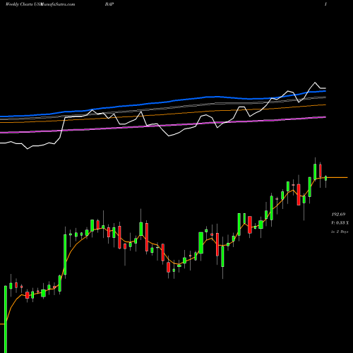 Weekly charts share BAP Credicorp Ltd. USA Stock exchange 