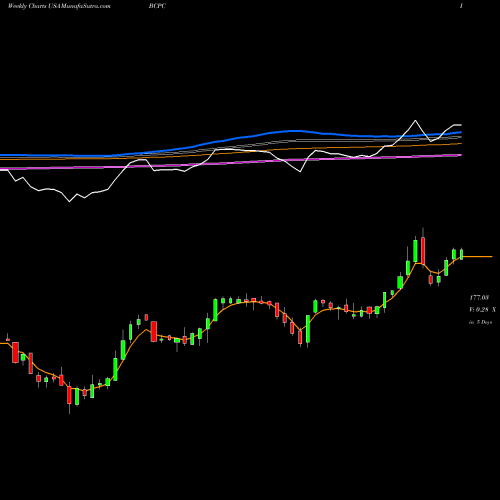 Weekly charts share BCPC Balchem Corporation USA Stock exchange 