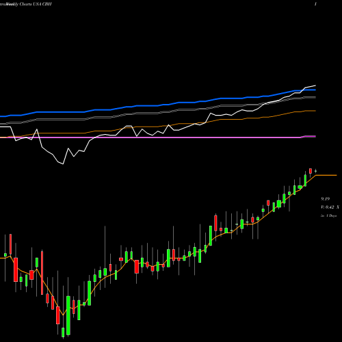 Weekly charts share CBH AllianzGI Convertible & Income 2024 Target Term Fund USA Stock exchange 